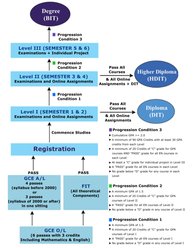 achievement pathway